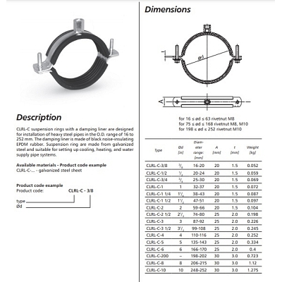 Anti Vibration Duct Suspension Rings - 200m 2