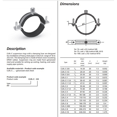 Anti Vibration Duct Suspension Rings - 160mm 2