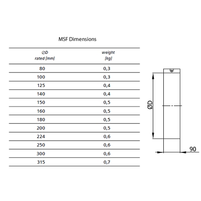 Ancillary Sealing Band - 315mm 2