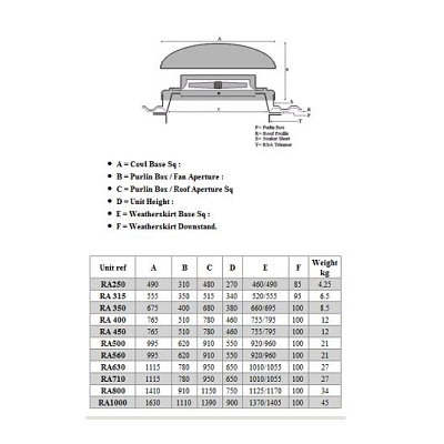 A Roof Axial Fan and Cowl - Single Phase - RA/RAW 2