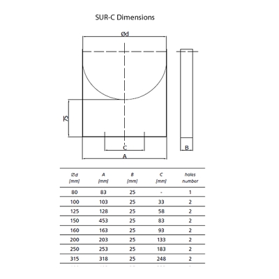 Duct Quick Suspension Rings with Clasp - 125mm 2